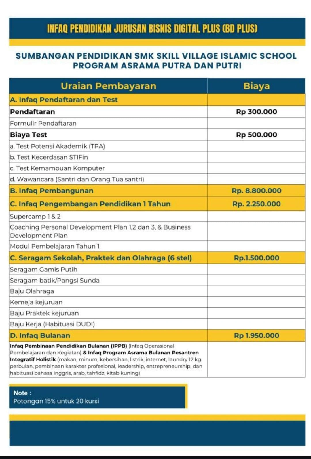 biaya pendidikan jurusan Bisnis Digital